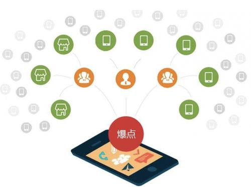 爱辉为什么越来越多的企业通过软文营销来引流